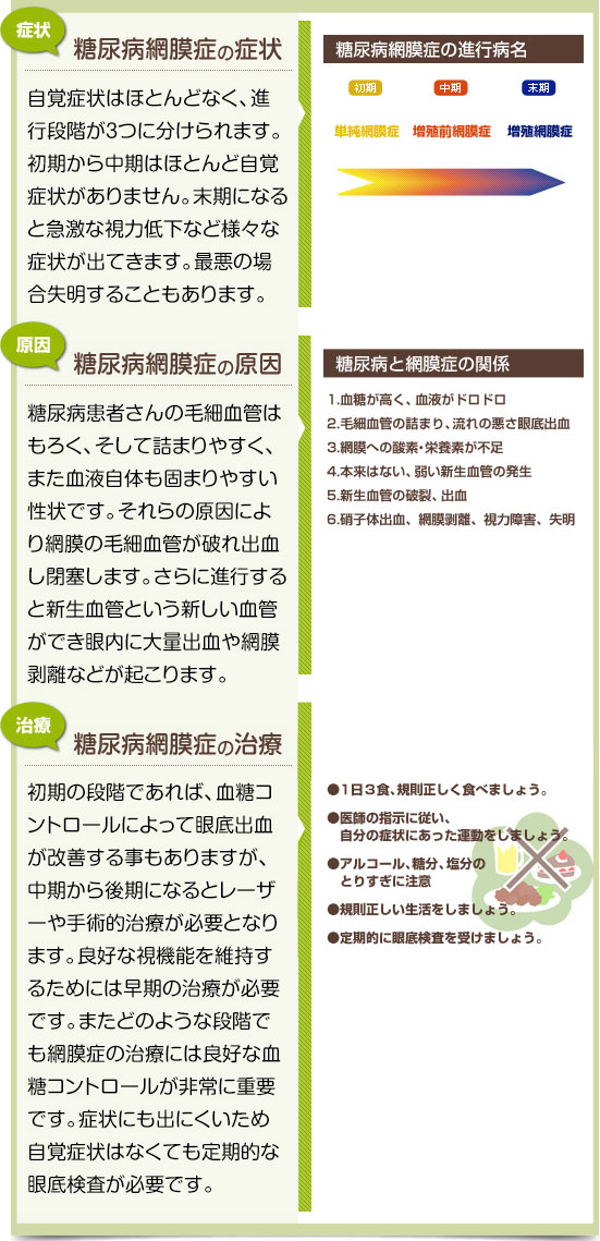糖尿病網膜症の症状、糖尿病網膜症の原因、糖尿病網膜症の治療についての説明のイラスト